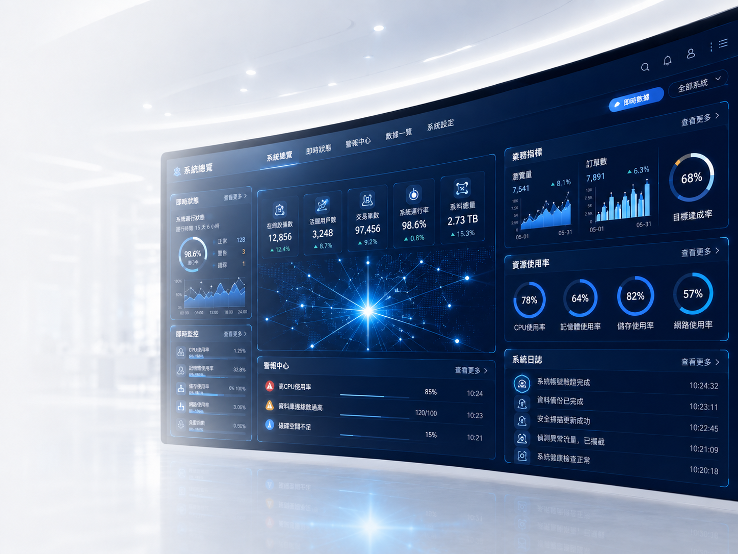 enterprise dashboard system